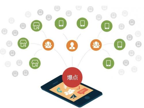 黄梅为什么越来越多的企业通过软文营销来引流
